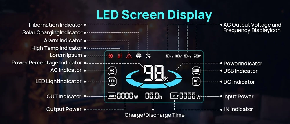 Backup Power Station, 1800 W (3000 W Peak) Solar Generator, 1382.4