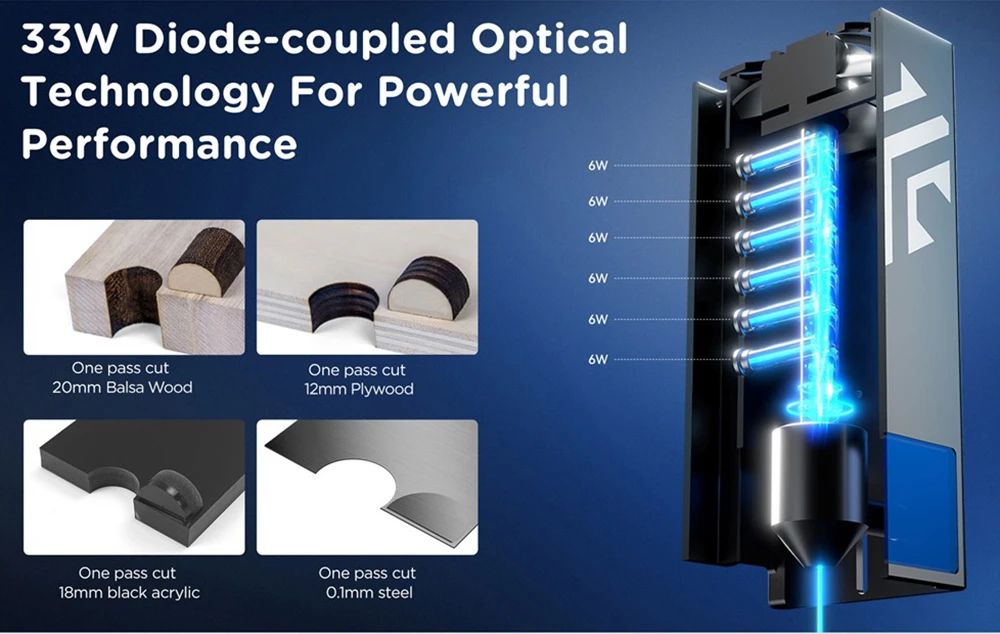 ACMER P2 33W Laser Cutter, Engraving at 30000mm/min, Ultra-silent Auto Air Assist, 0.01mm Engraving Accuracy, iOS Android App Control, Pre-Assembled, 420*400mm
