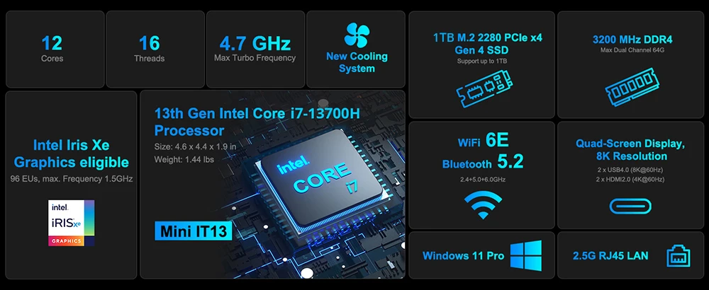 GEEKOM IT 13 Mini PC, Intel i7-13700H 14 Cores 20 Threads Up to 5.0 GHz, 32GB DDR4 RAM 1TB SSD, WiFi 6E Bluetooth 5.2, 2*HDMI (4K) + 2*USB4 (8K) Quad Screens Display, 3*USB3.2 1*USB2.0 1*SD Card Reader 1*Audio Jack 1*2.5GbE LAN Port - EU Plug