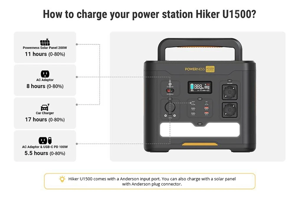 Powerness Hiker U1500 Portable Power Station, 1536Wh LiFePO4 Solar Generator, 1500W AC Output, Wireless Charging, PD 100W Fast Charging, 12 Outlets, LED Light