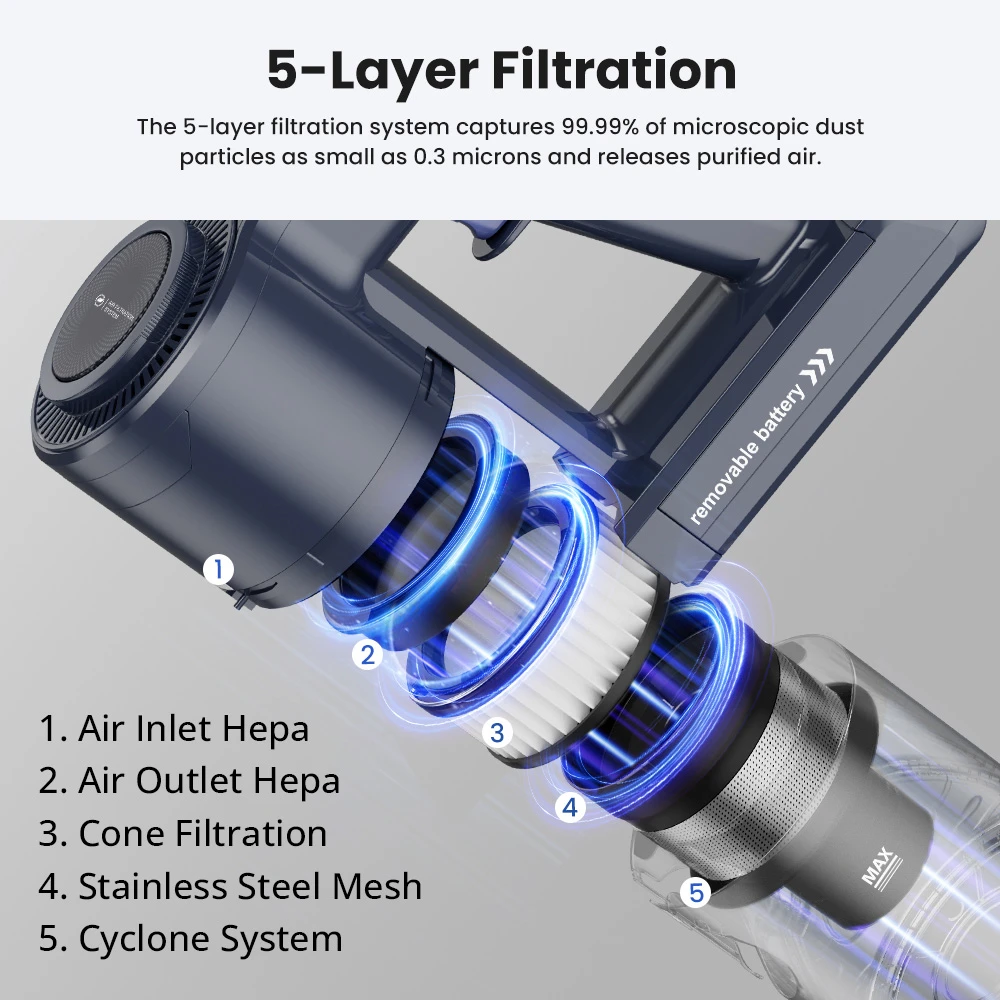 Aspirapolvere senza fili Proscenic P10 Ultra, aspirazione 25KPa, contenitore polvere 600ml, sistema di filtraggio a 5 stadi, batteria staccabile 2200mAh, fino a 45 minuti di autonomia, spazzola flessibile per pavimenti, fari LED