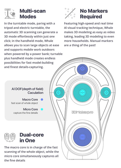 3Dスキャナー 3DMaker Pro Whale 3D Scanner Pro 3D Maker Pro Whale 3D Scanner – Luxury Package – Dream 3D