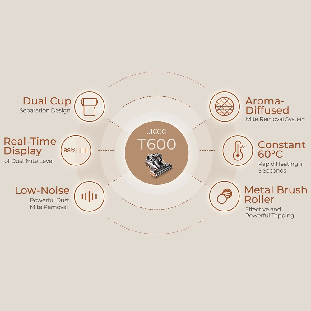 JIGOO T600 Dust Mite Vacuum Cleaner Review - Is This Really the Best Weapon Against Dust Mites? 2 The intelligent LED display and buttons of the JIGOO T600 dust mite vacuum cleaner.