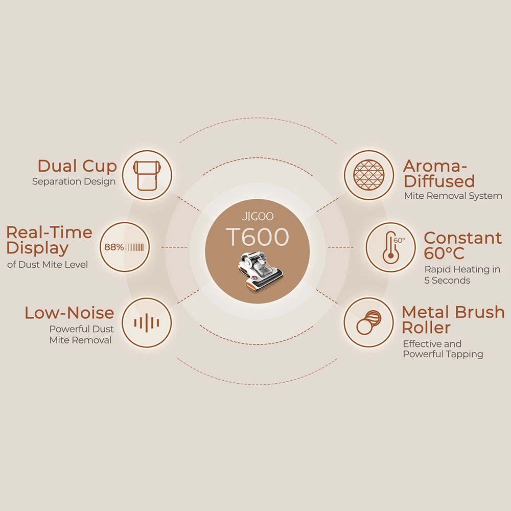 JIGOO T600 Dual-Cup Smart Mite Cleaner Bed Vacuum Cleaner with Aroma-Diffuser System, 700W 15KPa Suction, Dust Mite Sensor, UV Light, Ultrasonic Tech, 99.99% Mites Removal, EU Plug - White