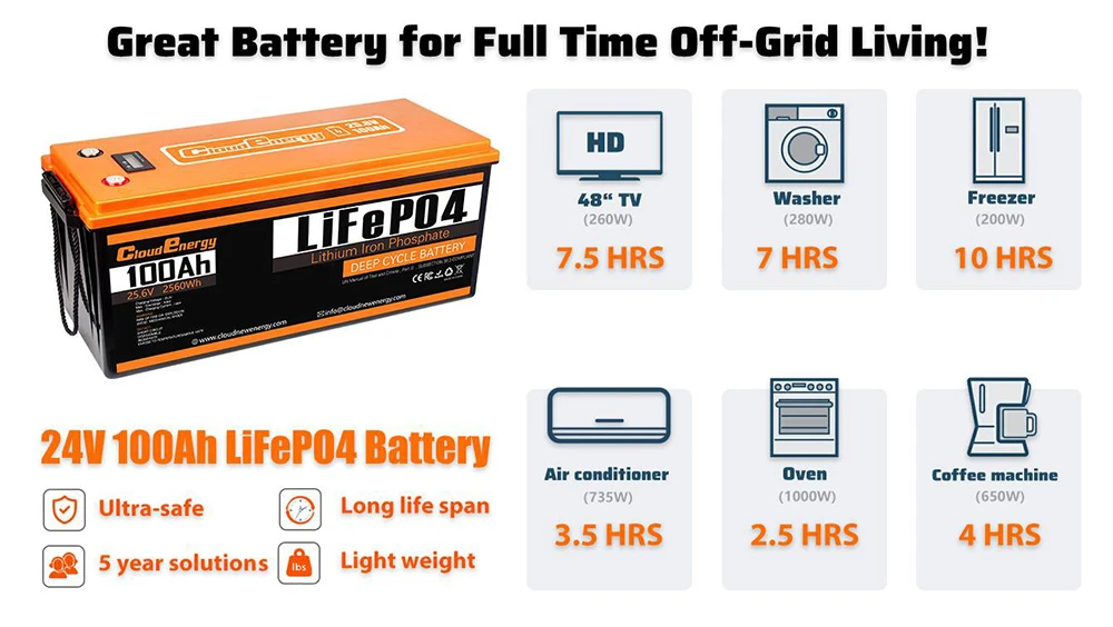 Cloudenergy 24V 100Ah LiFePO4-Akku, 2560Wh Energie, 6000+ Zyklen, integriertes 100A BMS, Unterstützung in Reihe/Parallel, perfekt zum Ersetzen der meisten Notstromversorgung, Wohnmobil, Boote, Solar, Trolling-Motor, netzunabhängig