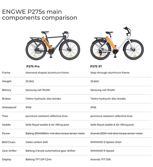 ENGWE P275 ST Urban Electric Bike, 250W Brushless Mid-drive Torque Sensor Motor, 36V 19.2Ah Battery, 260km Max Range, Hydraulic Disc Brake, 27.5'' Spoke Tires, SHIMANO 9-speed - White