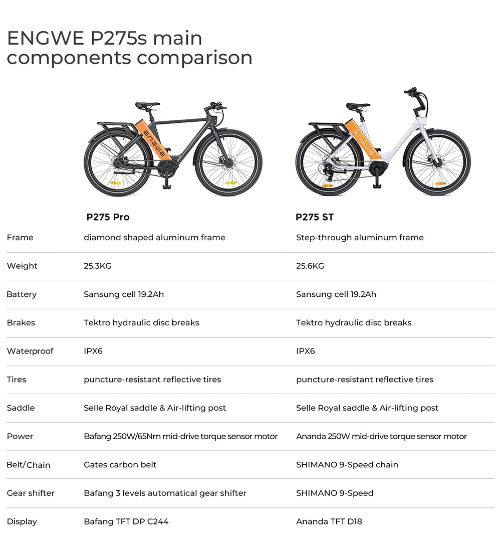 ENGWE P275 ST Urban Electric Bike, 250W Brushless Mid-drive Torque Sensor Motor, 36V 19.2Ah Battery, 260km Max Range, Hydraulic Disc Brake, 27.5'' Spoke Tires, SHIMANO 9-speed - White Orange
