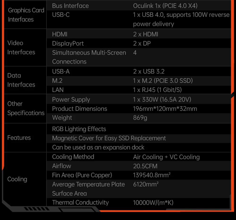 One Netbook ONEXGPU e-GPU Dock with AMD Radeon RX 7600M XT GPU, 8GB Storage, 1*Oculink 1*USB-C 4.0 2*HDMI 2*DP 2*USB-A 3.2 1*M.2 2280 1*RJ45, 100W Reverse Charging, RGB Lighting Effects