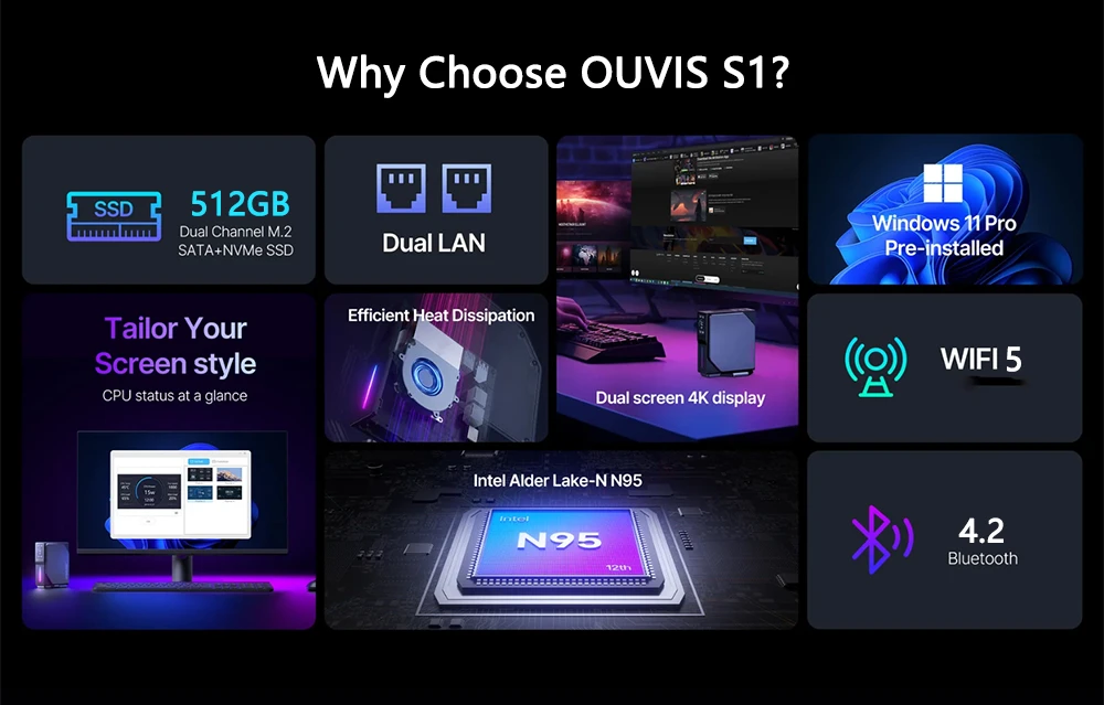 (2024升级版) OUVIS S1迷你电脑，液晶屏RGB灯，Intel Alder Lake N95 4核高达3.4GHz，16GB RAM 512GB SSD，2*HDMI 2.0 4K高清双显，WiFi 5蓝牙4.2，2*USB 3.0 2 *USB 2.0 2*RJ45 - 欧规插头