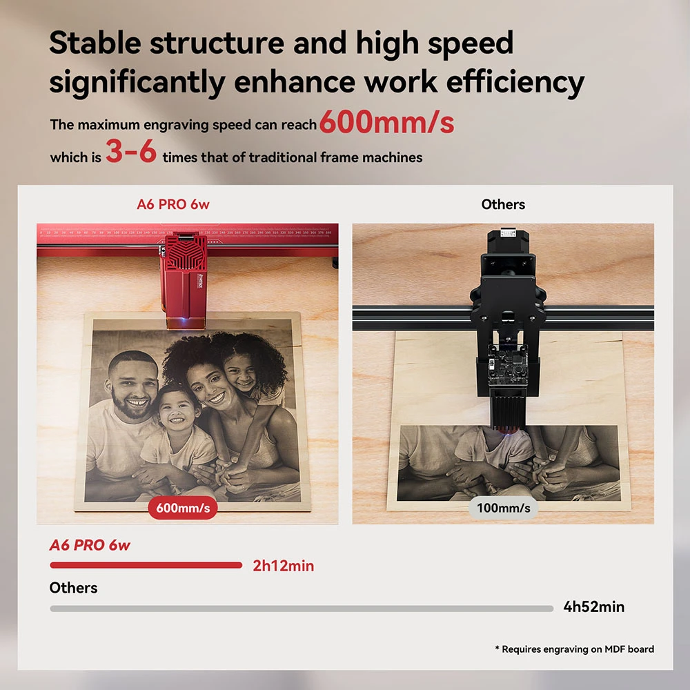 ATOMSTACK A6 Pro 6W Laser Engraver Cutter, Fixed Focus, 0.02mm Engraving Precision, 600mm/s Engraving Speed, 32-bit Motherboard, Cross Laser Positioning, App Control, 365x305mm