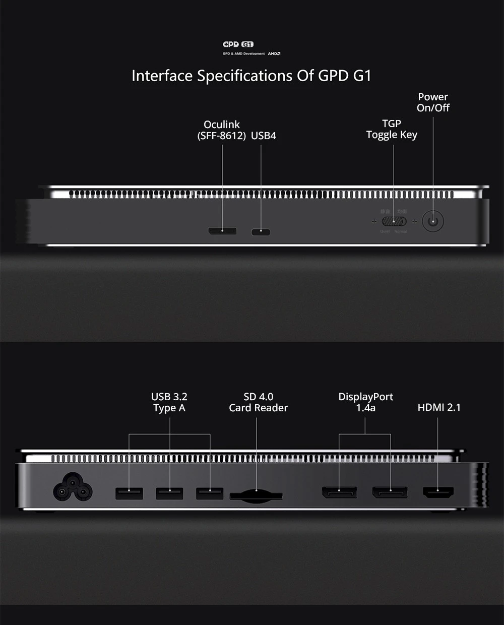 GPD G1 Graphics Card Expansion Dock, AMD Radeon RX 7600M XT Graphics, 8GB GDDR6 RAM, 128bit, 1*Oculink 1*USB 4.0 1*HDMI 2.1 2*DP 3*USB3.2 1*SD 4.0, TGP Toggle Key - EU Plug