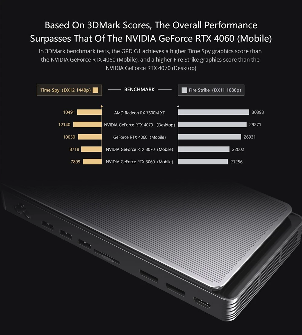 GPD G1 Graphics Card Expansion Dock, AMD Radeon RX 7600M XT Graphics, 8GB GDDR6 RAM, 128bit, 1*Oculink 1*USB 4.0 1*HDMI 2.1 2*DP 3*USB3.2 1*SD 4.0, TGP Toggle Key - EU Plug