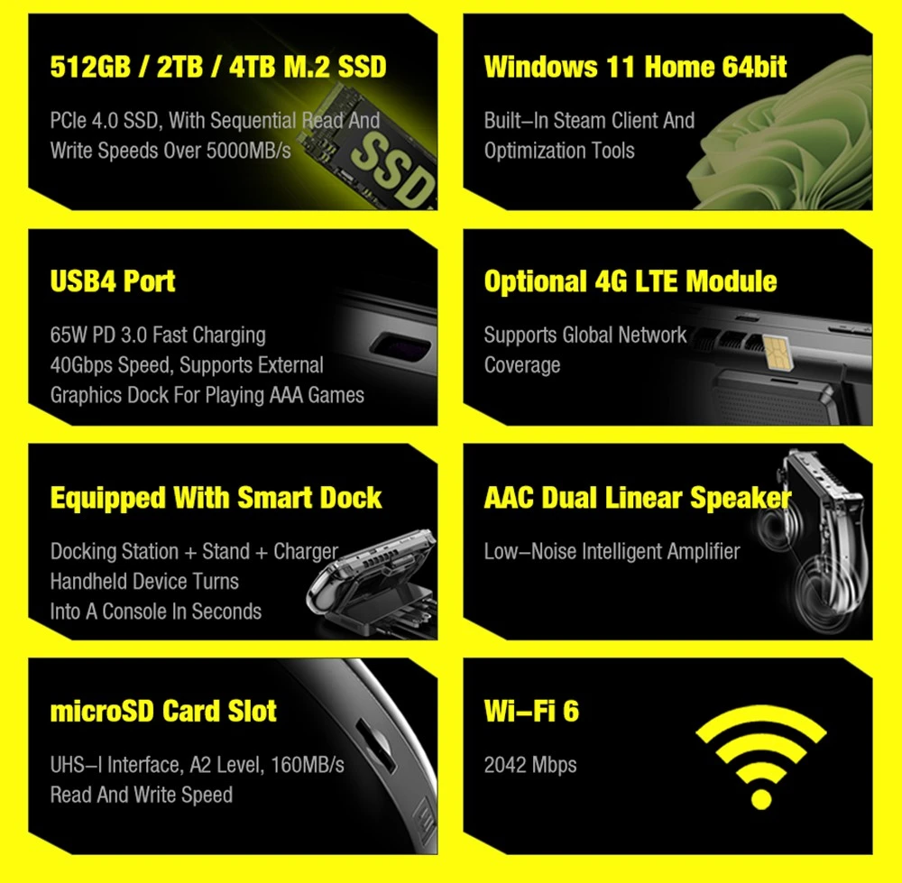 GPD Win 4 (2024) 6-inch Handheld Game Laptop,  AMD Ryzen 7 8840U, 8 Cores Up to 5.1GHz, 32GB RAM 2TB SSD, WiFi 6 Bluetooth 5.2, 1*USB 4 1*Full-featured USB-C 1*Charing Only USB-C 1*Oculink 3*USB 3.2 1*HDMI 1*MicroSD Slot 1*RJ45 - EU Plug