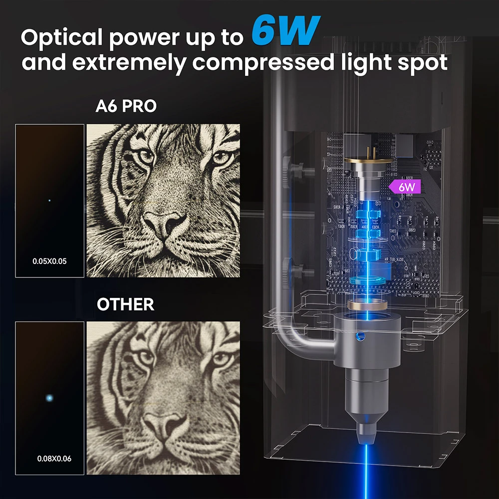 ATOMSTACK A6 Pro 6W Laser Engraver Cutter, Fixed Focus, 0.02mm Engraving Precision, 600mm/s Engraving Speed, 32-bit Motherboard, Cross Laser Positioning, App Control, 365x305mm