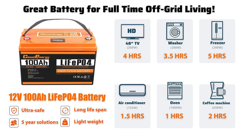 Cloudenergy 12V 100Ah LiFePO4 Battery Pack, 1280Wh Energy, 6000+ Cycles, Built-in 100A BMS, Support Series/Parallel, for Backup Power, RV, Boats, Solar, Trolling Motor, Off-Grid