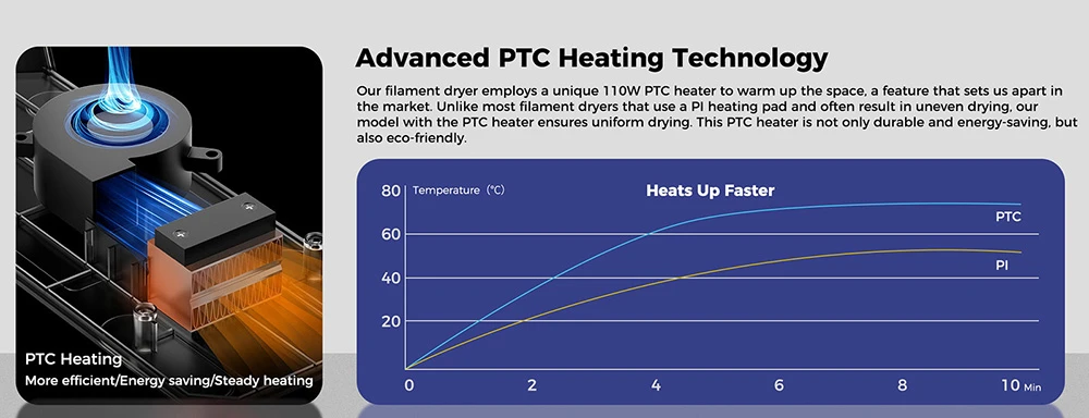 Creality Space Pi Filament Dryer Box for 3D Printer, PTC 360 Degrees Hot-Air Heating, 48H Timer, LCD Touch Screen