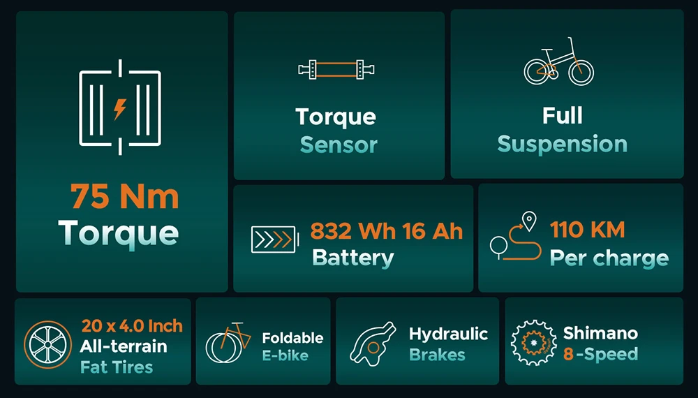 ENGWE ENGINE Pro 2.0 Folding Electric Bike, 20*4.0 Inch Fat Tire, 75Nm Torque, 52V 16Ah Battery, 25km/h Max Speed, 100km Range, Shimano 8-speed, Hydraulic Disc Brakes, Full Suspension - Black