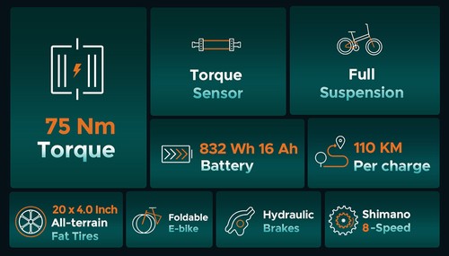 ENGWE ENGINE Pro 2.0 sulankstomas elektrinis dviratis, 20*4,0 colio stora padanga, 75 Nm sukimo momentas, 52 V 16Ah baterija, 25 km/h maksimalus greitis, 100 km diapazonas, 8 greičių Shimano, hidrauliniai diskiniai stabdžiai, visa pakaba – juoda