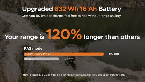 ENGWE ENGINE Pro 2.0 kokkupandav elektrijalgratas, 20*4,0 tolli paksune rehv, pöördemoment 75 Nm, aku 52 V 16Ah, maksimaalne kiirus 25 km/h, sõiduulatus 100 km, 8-käiguline Shimano, hüdraulilised ketaspidurid, täisvedrustus - must