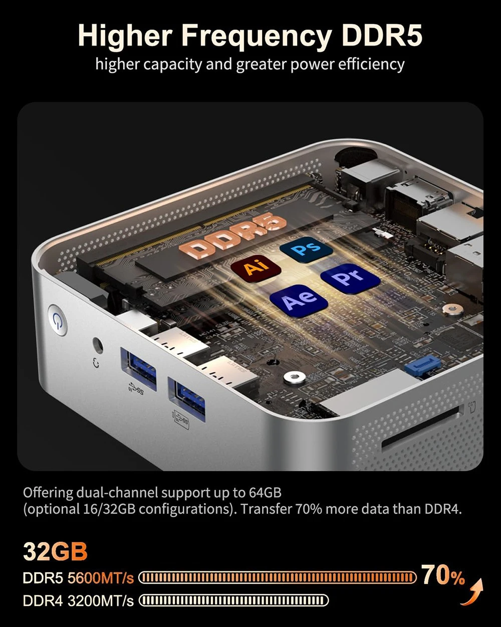 GEEKOM A7 Mini PC, AMD Ryzen 9 7940HS 8 Core Up to 4.0GHz, 32GB RAM 2TB SSD, WiFi 6E Bluetooth 5.2, 1*USB4 + 1*USB3.2 Type-C + 2*HDMI2.0 4 Screens Display, 3*USB3.2 Type-A 1*USB2.0 1*2.5G RJ45 1*SD Card Reader 1*3.5 mm Headphone Jack