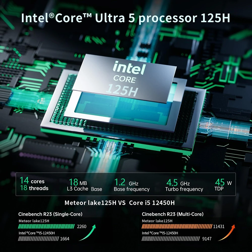 OUVIS F1A Mini PC, Intel Core Ultra 5 125H 14 Cores Up to 4.5GHz, 16GB RAM 1TB SSD, 2*HDMI+1*Type-C 4K 60Hz Triple Display, WiFi 6 Bluetooth 5.2, 4*USB 3.0 1*RJ45 1*Audio - EU Plug