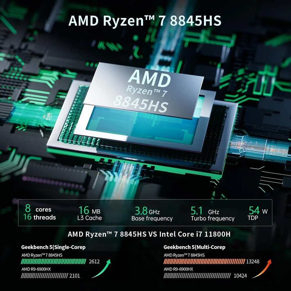 https://img.gkbcdn.com/d/202404/OUVIS-F1K-Mini-PC--AMD-Ryzen-7-8845HS-EU-524281-2._p1_.jpg