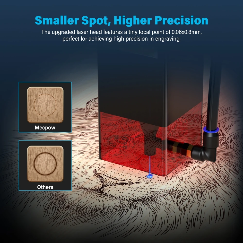 Mecpow X3 Pro 10W Laser Engraver With Air Assist Kit