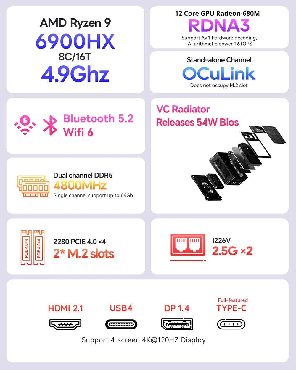 T-bao AOOSTAR GEM12 Mini PC, AMD Ryzen 9 6900HX 8 Core Up to 4.9GHz, 16GB DDR5 RAM 512GB PCle 4.0 SSD, HDMI 2.1 + DP 1.4+ USB 4 + Type-C 4K 120Hz Four Screen Display, WiFi 6 Bluetooth 5.2, 2*2.5G LAN, 2*USB3.2 2*USB2.0 1*Oculink