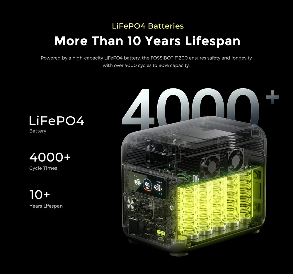 Centrală portabilă FOSSIBOT F1200, capacitate 1024 Wh, putere nominală 1200 W, 3 moduri de lumină LED, 7 porturi de ieșire, protecție BMS, comutare <10 ms, regulator de intrare în 5 trepte, baterie LiFePO4 de calitate EV, 4000+ timpi de ciclu
