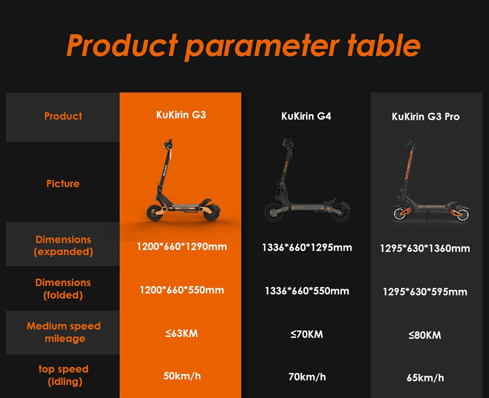 Trottinette électrique KuKirin G3 Adventurers 10,5 pouces tout-terrain, moteur arrière 1200 W, batterie au lithium 52 V 18 Ah, vitesse maximale 50 km/h, écran tactile, panneau de commande, système de suspension TPU, IPX4