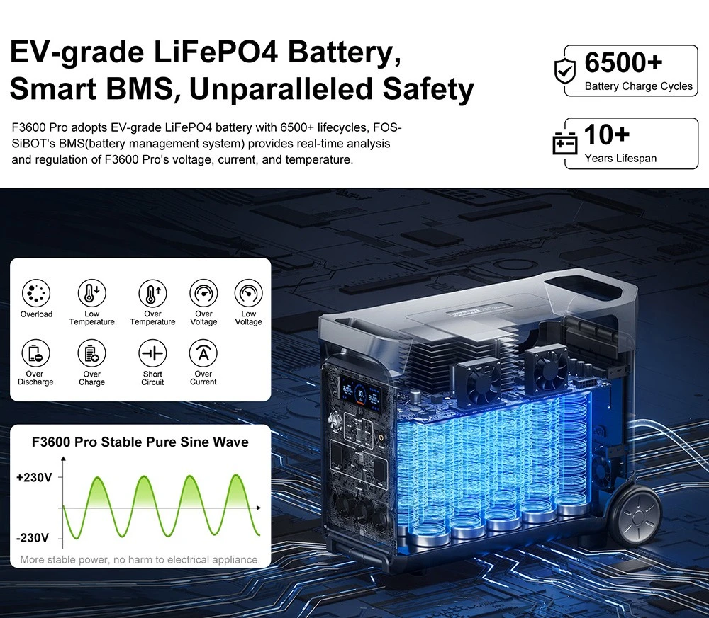 FOSSiBOT F3600 Pro Portable Power Station, 2 Battery Pack Expandable Capacity, 3840Wh Lithium Battery, 3600W High AC Output, 2000W Max Solar Charge, 1.5h Full Charge, 13 Output Ports, LED Flashlight, 5 Charging Speeds