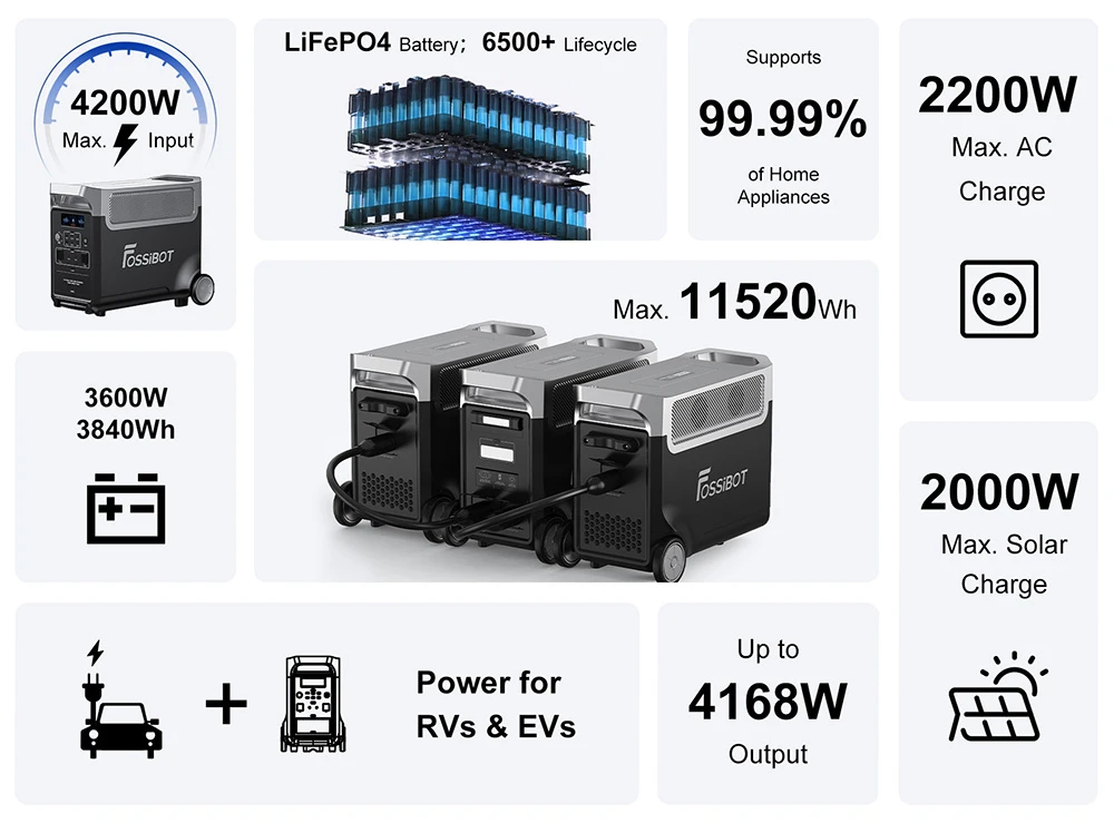 FOSSiBOT F3600 Pro Portable Power Station + F3600 Pro Extra Battery Pack, 2 Battery Pack Expandable Capacity, 3840Wh Lithium Battery, 3600W High AC Output, 2000W Max Solar Charge, 1.5h Full Charge, 13 Output Ports, LED Flashlight, 5 Charging Speeds