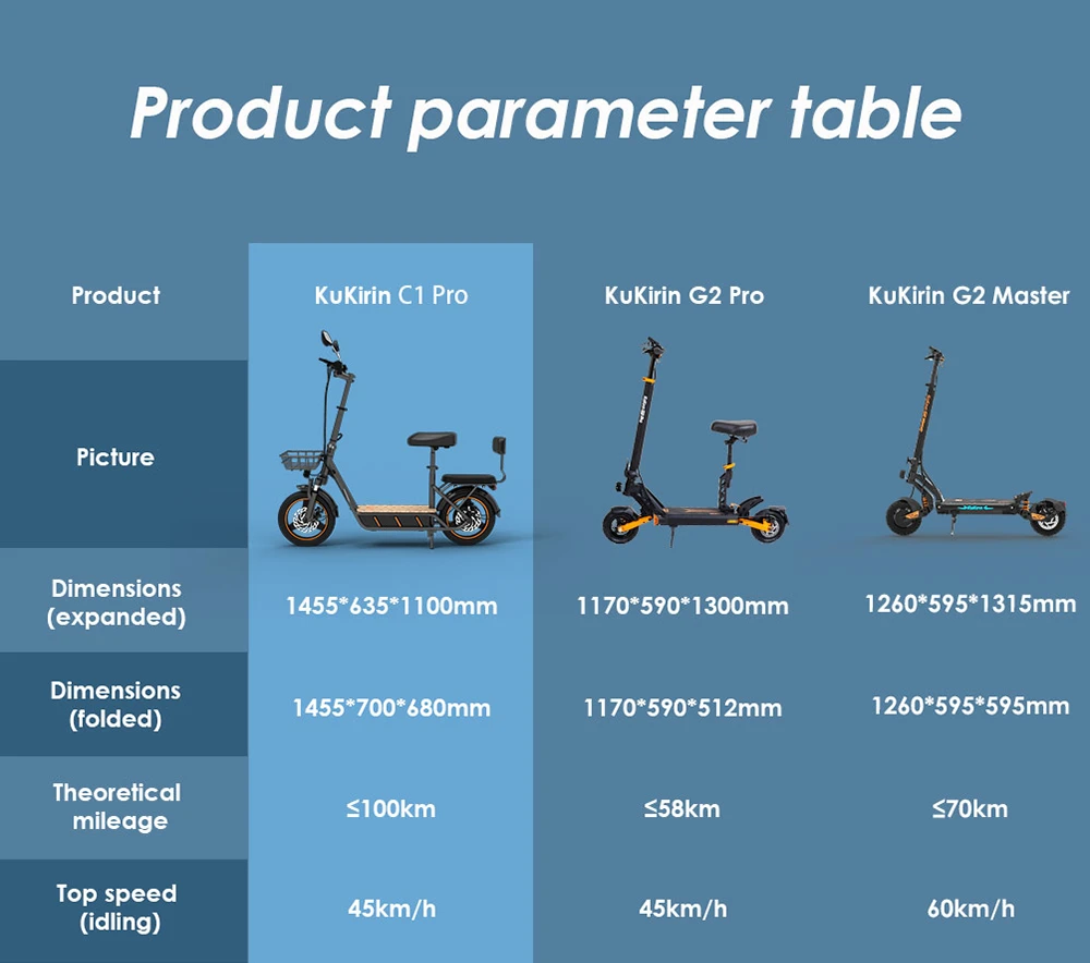 (Upgraded Version) KuKirin C1 Pro Electric Scooter, 500W Motor, 48V 26Ah Battery, 14-inch Pneumatic Tire, 45km Max Speed, 100km Range, One-click Folding, Rear Seat & Front Storage Basket, Rearview Mirror