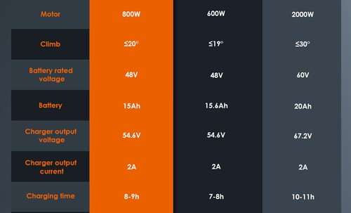 Kukirin G2 Foldable Electric Scooter, 800W Motor, 48V 15Ah Battery, 10-inch Tires, 45km/h Max Speed, 55km Range, Touchscreen Display, Front & Rear Disc Brakes