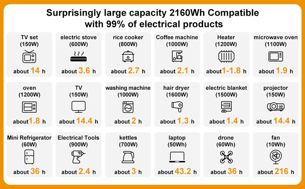 SolarPlay Q2501 Portable Power Station, 2400W/2160WH Lithium Battery, 12 Output Ports, Fully Charged in 1.5 Hours, 4 Charging Method