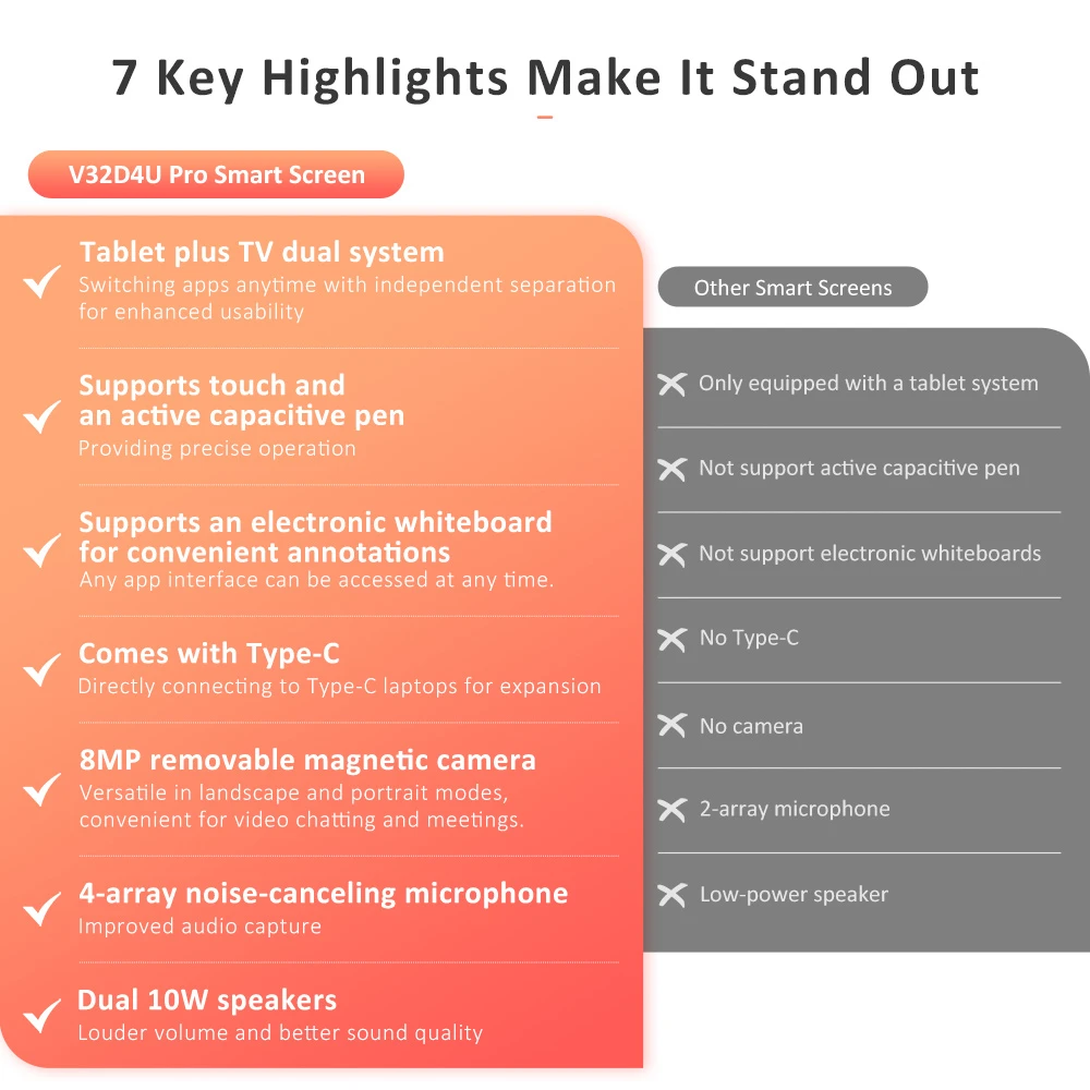 Titan Army V32D4U Pro Flat 16:9 VA UHD 76Hz Portable Smart Screen with Powerful Chipset and Multiple Connection Modes