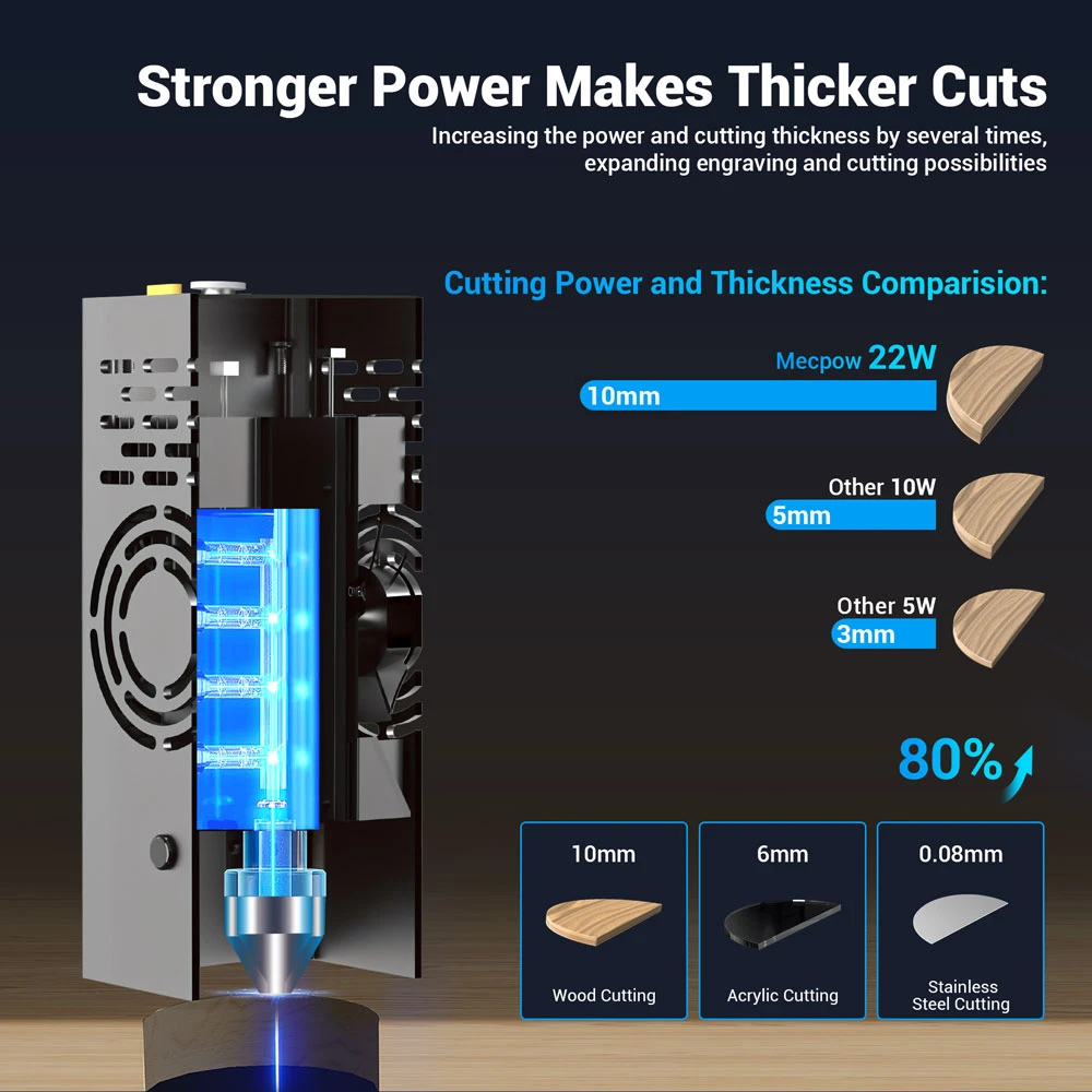 Mecpow X4 22W Laser Engraver Cutter, with Integrated Air Assist, 0.08x0.1mm Laser Spot, 22000mm/min Engraving Speed, 410*400mm