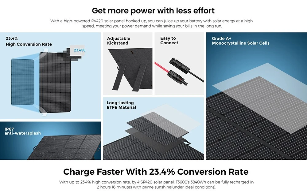 FOSSiBOT F3600 Pro Portable Power Station + 1x SP420 420W Solar Panel, 3840Wh LiFePO4 Battery, Max. 11520Wh Expansion, 3600W High AC Output, 2000W Max Solar Charge, 1.5h Full Charge, PD 100W, 13 Output Ports, LED Flashlight, UPS, APP Control