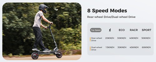 iScooter iX7 Pro Electric Scooter, 2*1000W Motor, 48V 17.5Ah Battery, 10-inch Off Road Tires, 60km/h Max Speed, 80km Range, Front and Rear Disc Brakes, Dual Suspensions