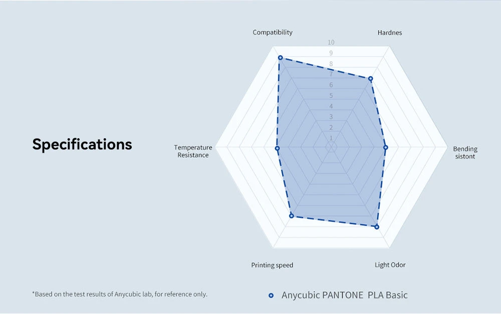 ANYCUBIC PANTONE PLA 4 Colors 3D Printer Filament - 4kg