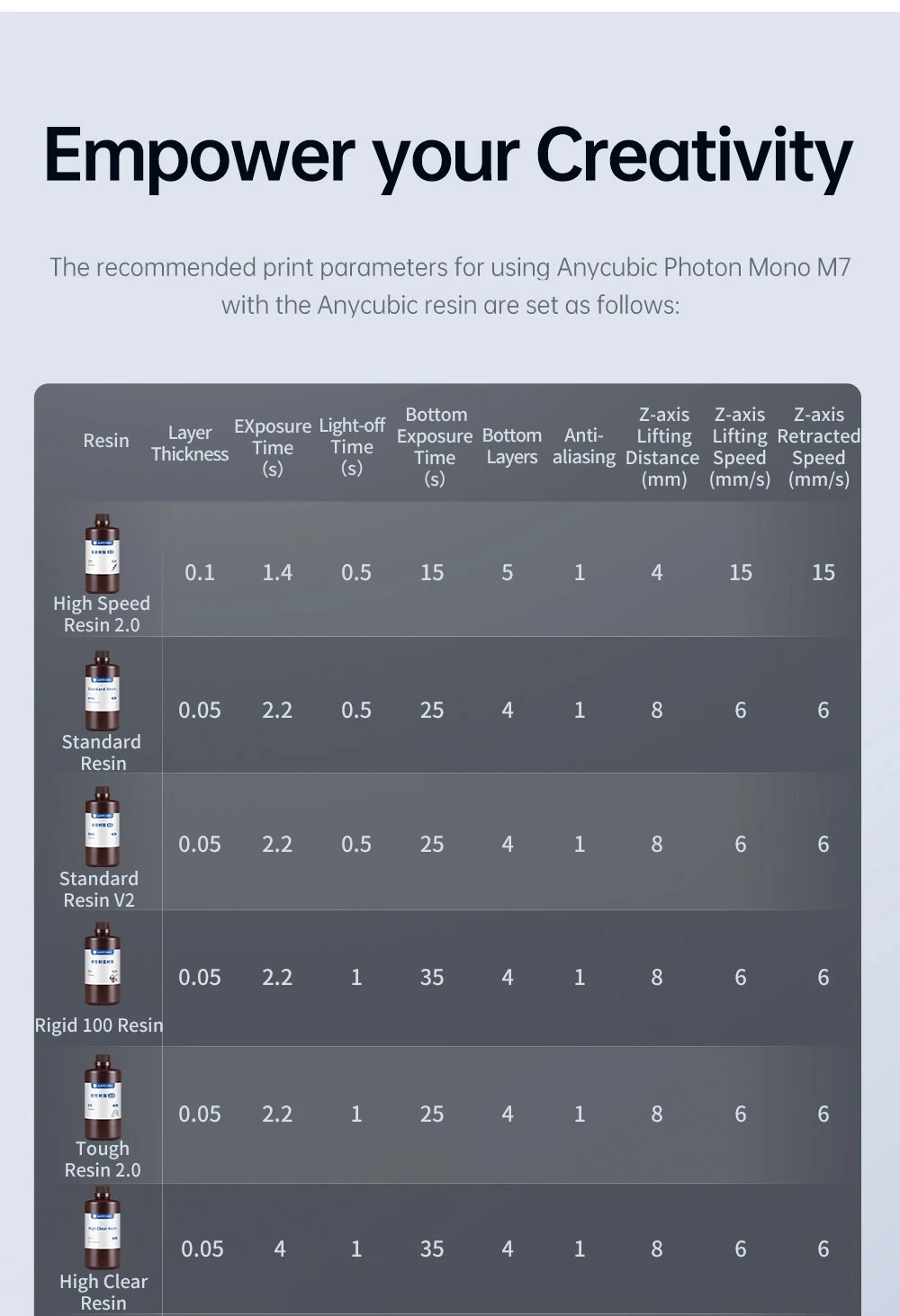 Anycubic Photon Mono M7 Resin 3D Printer, 90mm/h Print Speed, 14K COB Source, 10.1inch Mono LCD, Dynamic Light-off, Leveling-free, 223*126*230mm