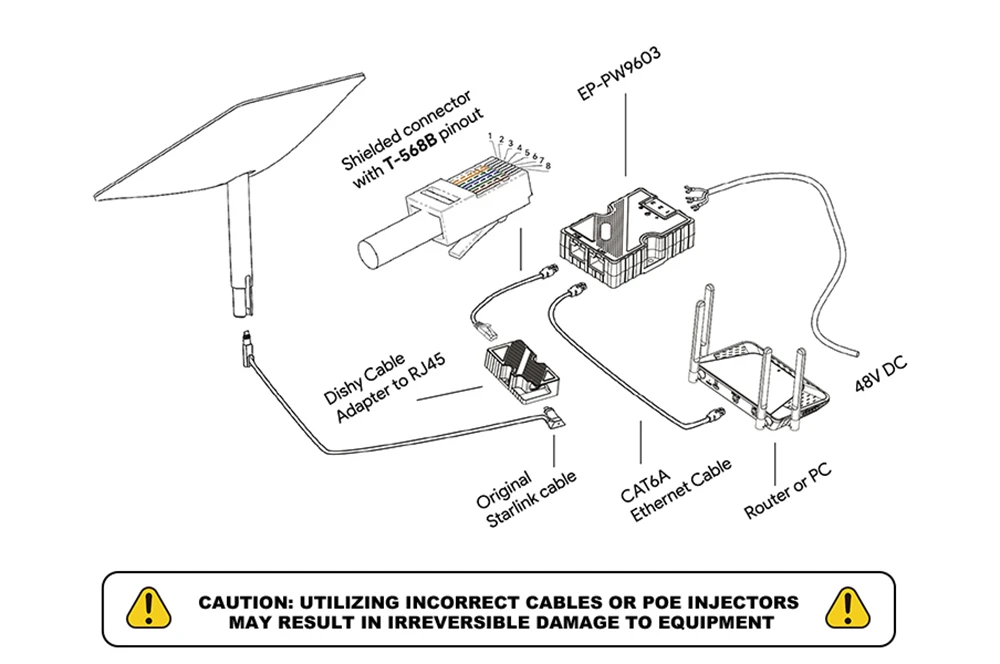 EDUP EP-PW9605 Starlink Dishy Cable to RJ45 Adapter Network Port Converter