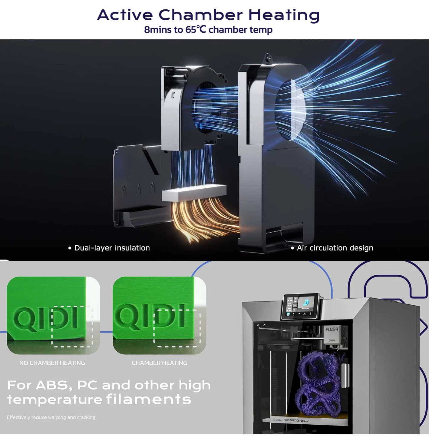 QIDI TECH PLUS4 3D Printer, 600mm/S, 370℃ High-temp Printing,65℃ Active Heated Chamber,305*305*280mm, 5in Touchscreen, 1080P Camera, Multi-metal Composite Nozzle, Dual-layer Insulation, Supports Multi-color System, Remote Control, Klipper V0.12.0