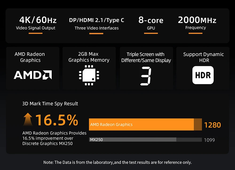 BMAX B5 A Pro Mini PC, AMD Ryzen 7 5825U 8 Cores Max 4.5GHz, 16GB RAM 512GB SSD, DP+HDMI+Type-C 4K Triple Display, Support Dynamic HDR, WiFi 5 Bluetooth 5.0, 2*USB 3.2 2*USB 2.0 1*RJ45 1*3.5mm Headset Jack, Space Capsule Cooling System - EU Plug