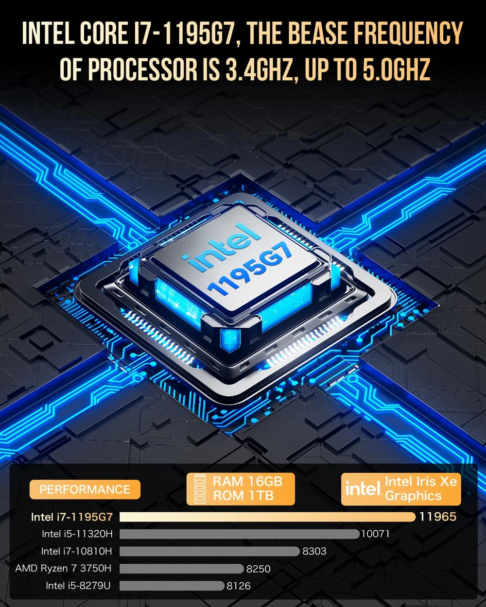 GMKtec M2 Pro Mini PC, Intel i7-1195G7 4 Cores Max 5.0GHz, 16GB RAM 1TB SSD, WiFi 6 Bluetooth 5.2, 2*HDMI+Type-C 4K@60Hz Triple Screen Display, 4*USB3.2 1*RJ45 1*3.5mm Headset Jack - EU Plug