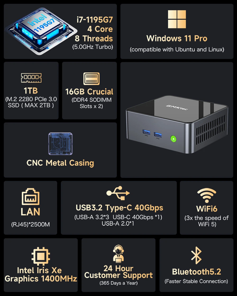 GMKtec M2 Pro Mini PC, Intel i7-1195G7 4 Cores Max 5.0GHz, 16GB RAM 1TB SSD, WiFi 6 Bluetooth 5.2, 2*HDMI+Type-C 4K@60Hz Triple Screen Display, 4*USB3.2 1*RJ45 1*3.5mm Headset Jack - EU Plug