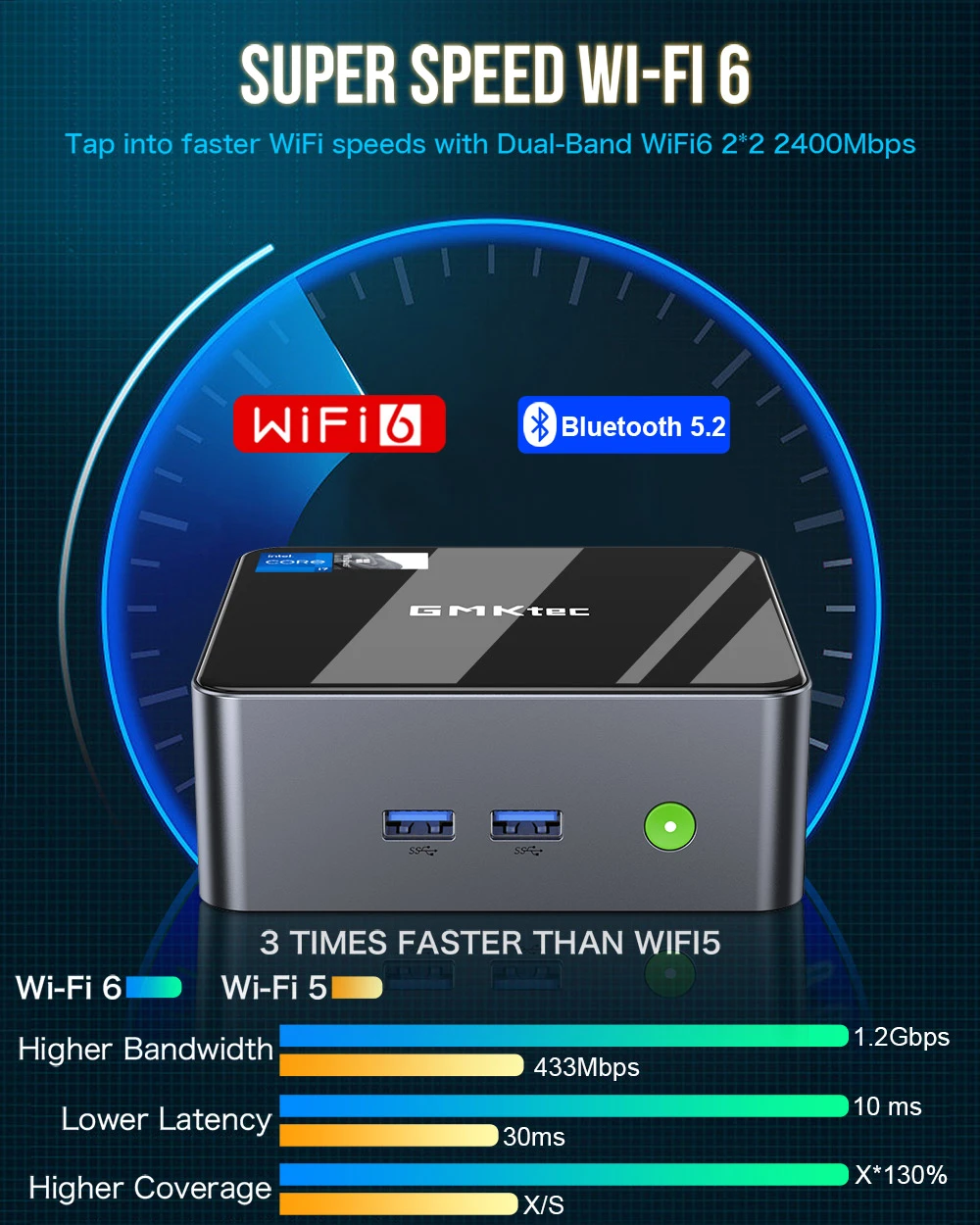 GMKtec M2 Pro Mini PC, Intel i7-1195G7 4 Cores Max 5.0GHz, 16GB RAM 1TB SSD, WiFi 6 Bluetooth 5.2, 2*HDMI+Type-C 4K@60Hz Triple Screen Display, 4*USB3.2 1*RJ45 1*3.5mm Headset Jack - EU Plug