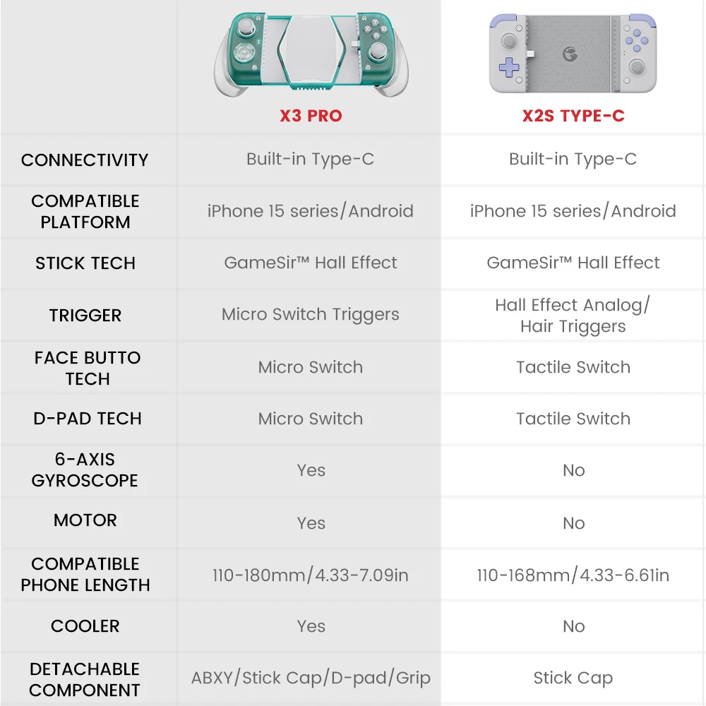 GameSir X3 Pro Type-C Mobile Gaming Controller, Cooling Fan, Hall Effect Sticks, Dual Rumble Motors, 6-axis Gyroscope, Compatible with iPhone 15 Series and Android