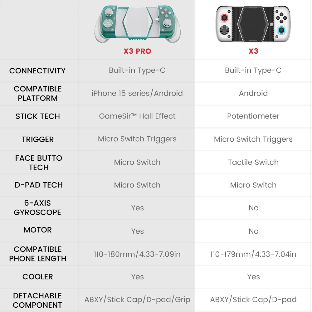 GameSir X3 Pro Type-C Mobile Gaming Controller, Cooling Fan, Hall Effect Sticks, Dual Rumble Motors, 6-axis Gyroscope, Compatible with iPhone 15 Series and Android