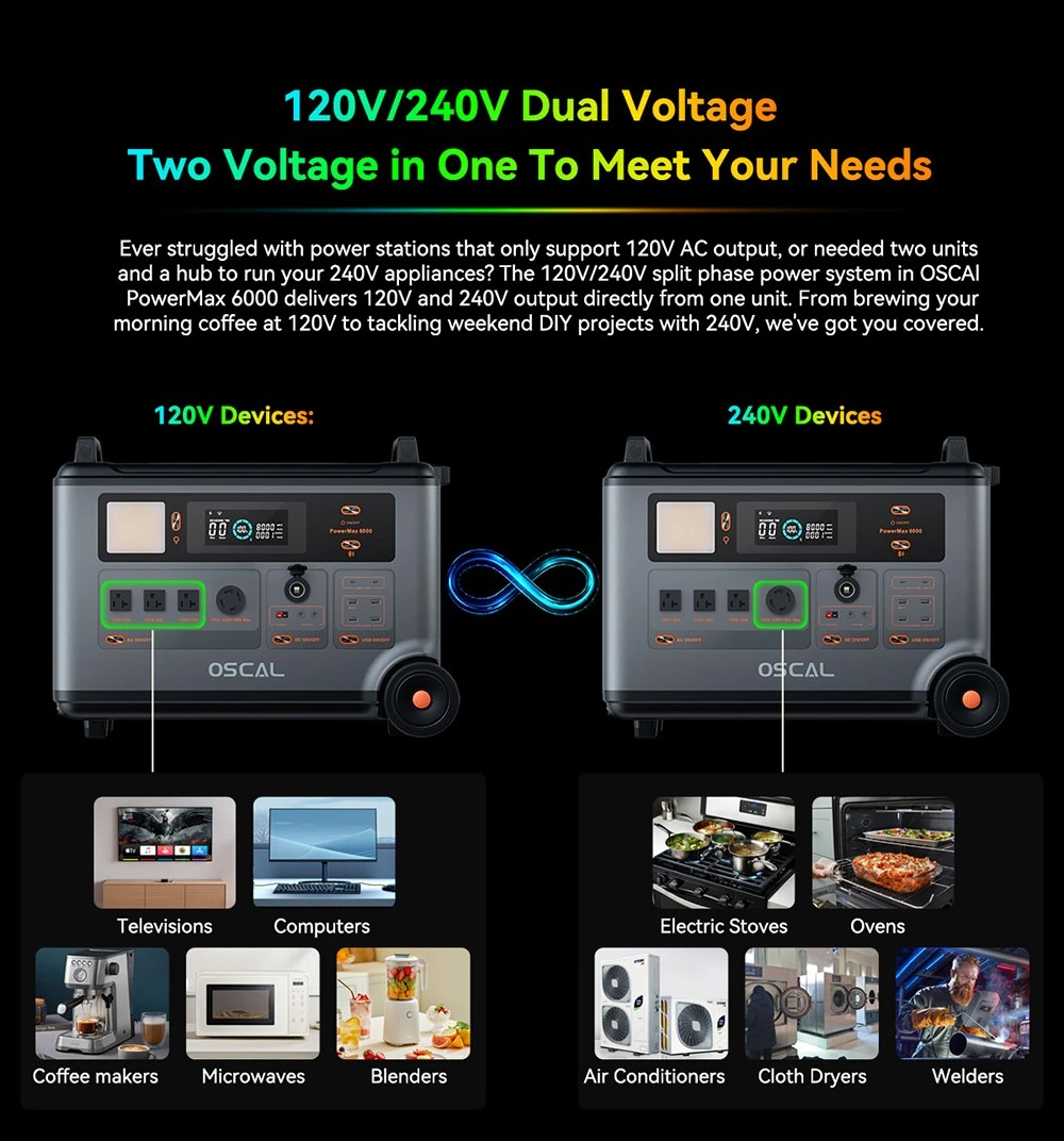 Oscal PowerMax6000 6000W Rugged Power Station, 3600Wh to 57600Wh LiFePO4 Battery, 14 Outlets, 120V/240V Dual Voltage Output, 3500+ Life Circle, Smart APP Control, 5 LED Light Modes, Morse Code Signal